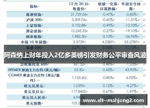 阿森纳上财年投入2亿多英镑引发财务公平审查风波